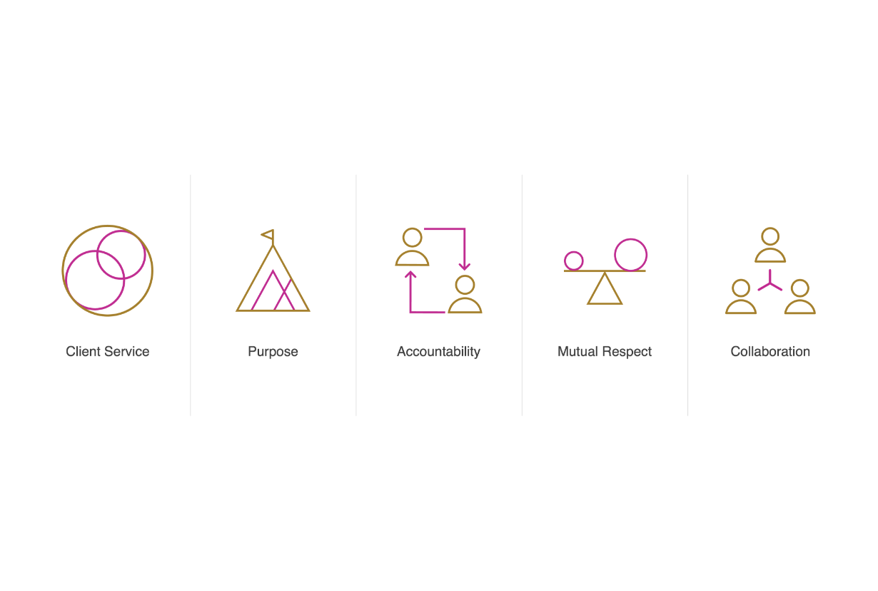 Precision Principles